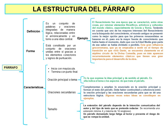 los parrafos y la oracion tematica