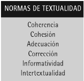 normas de textualidad