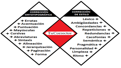 revisiones-y-correcciones-de-las-tesis-de-grado