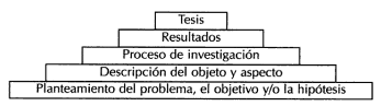 elementos de la investigacion